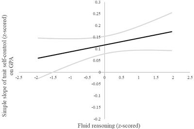 Self-Control Outdoes Fluid Reasoning in Explaining Vocational and Academic Performance—But Does It?